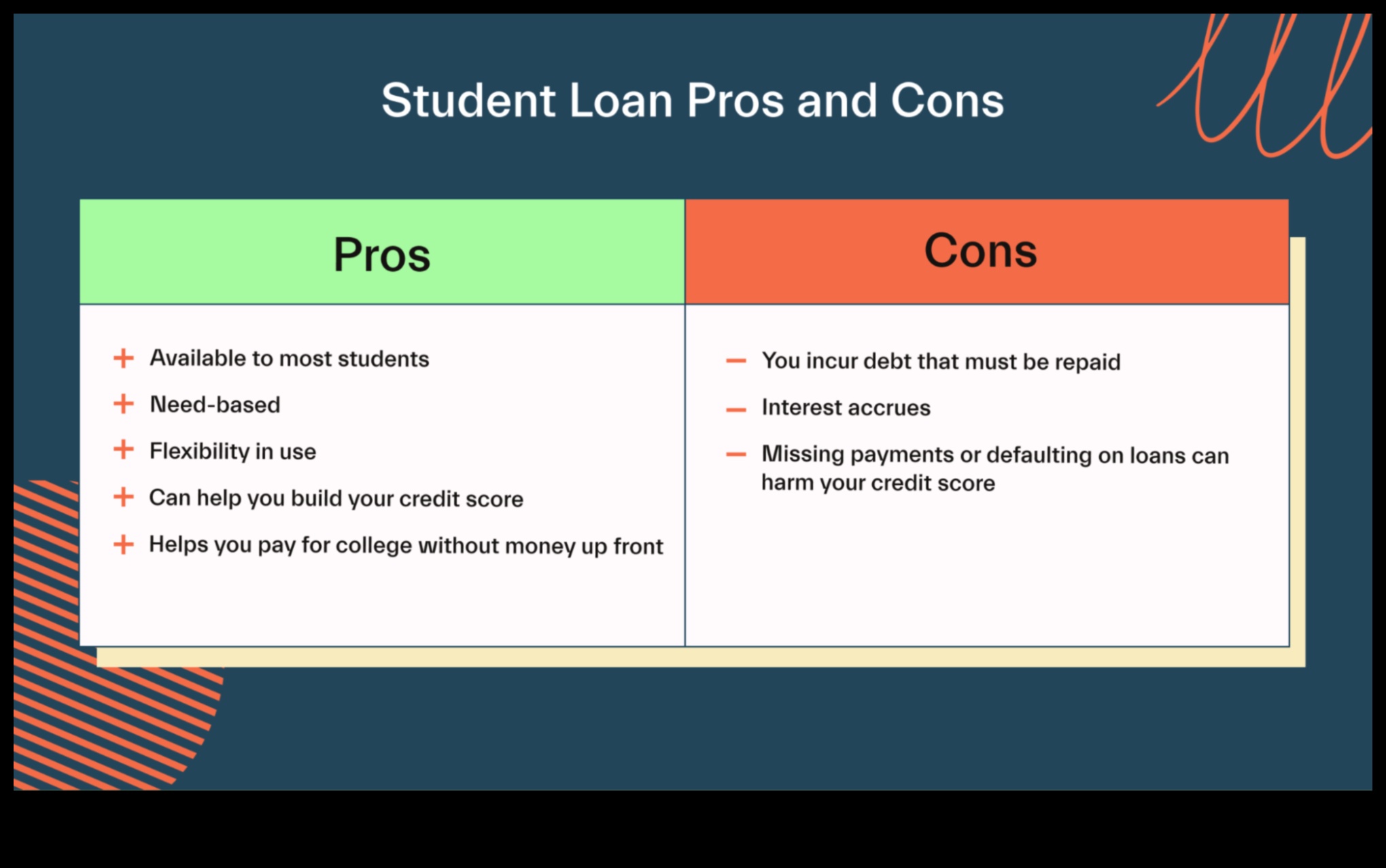 Scholarships vs. Student Loans Which is Right for You 1