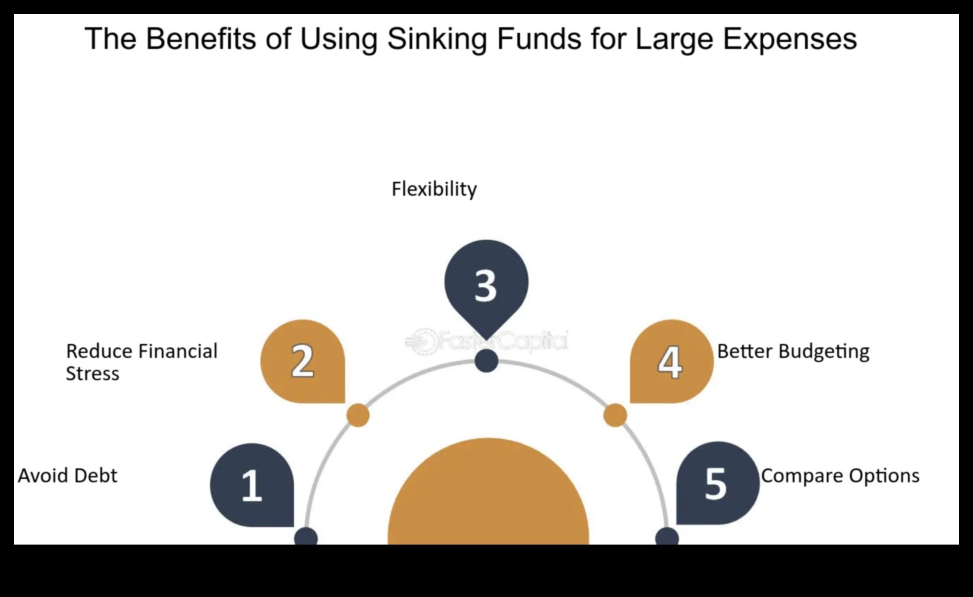 what are sinking funds