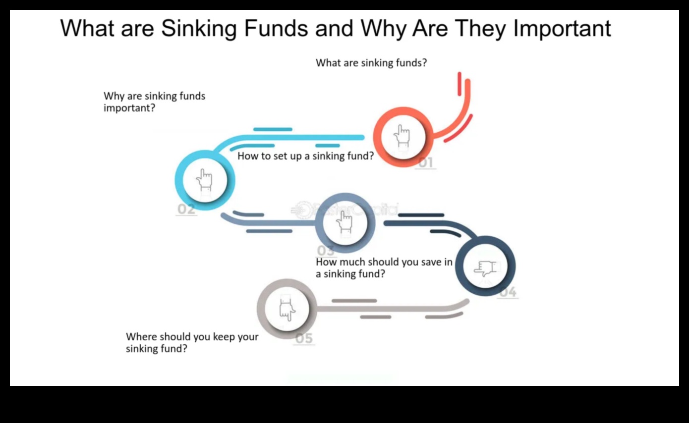 what are sinking funds