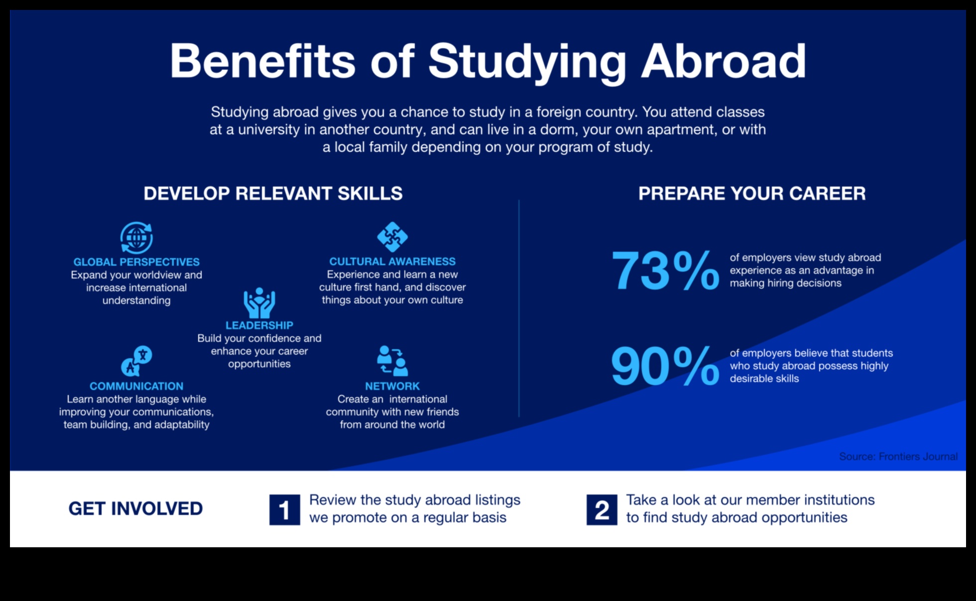 Students Abroad Gaining Skills and Perspective 1